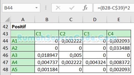 TOPSIS Excel Matriks Solusi Ideal Positif