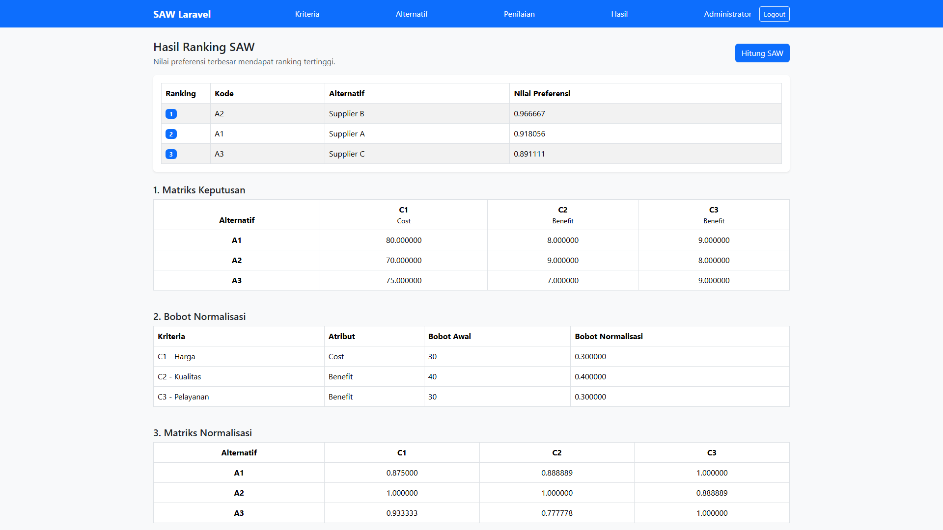 Tutorial Saw Laravel Hitung Hasil