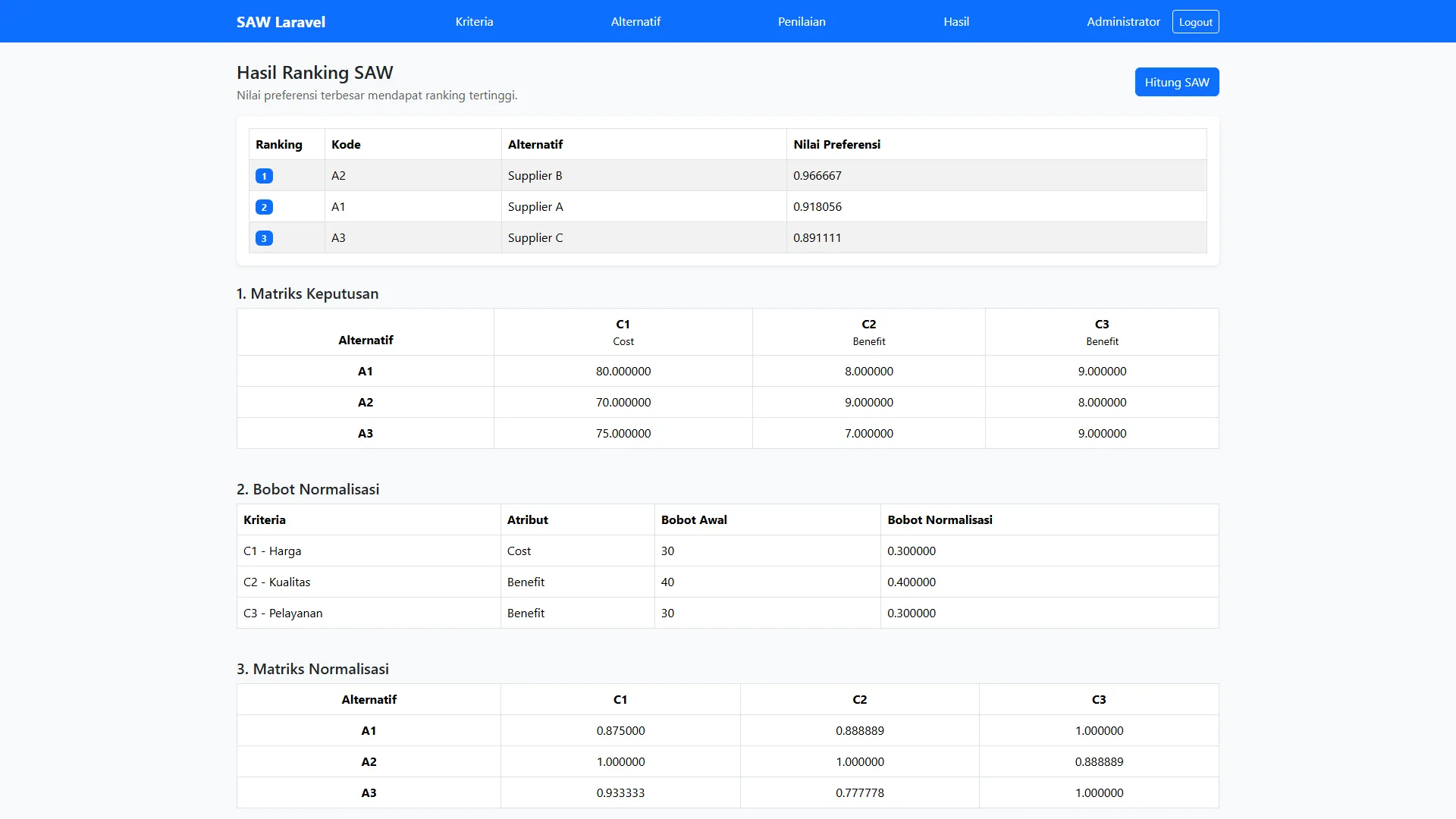 Tutorial Saw Laravel Hitung Hasil