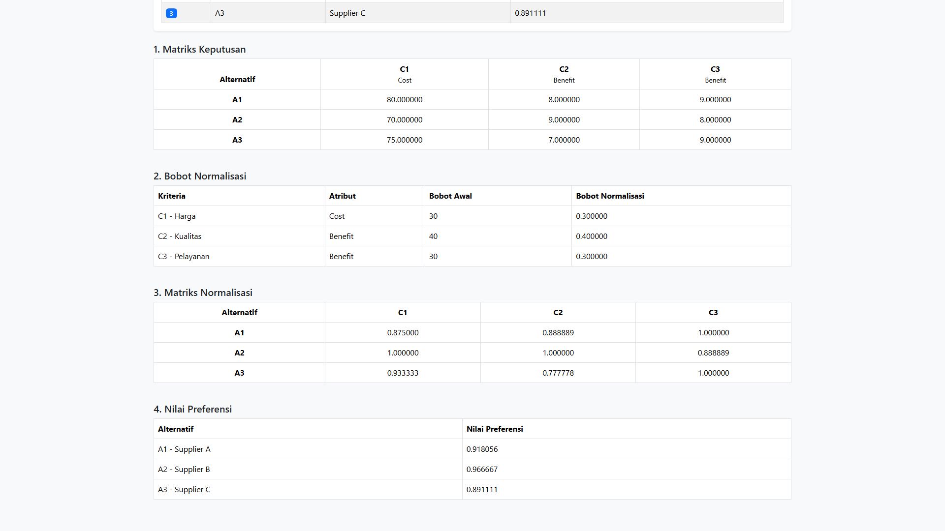 Tutorial Saw Laravel Hitung Detail