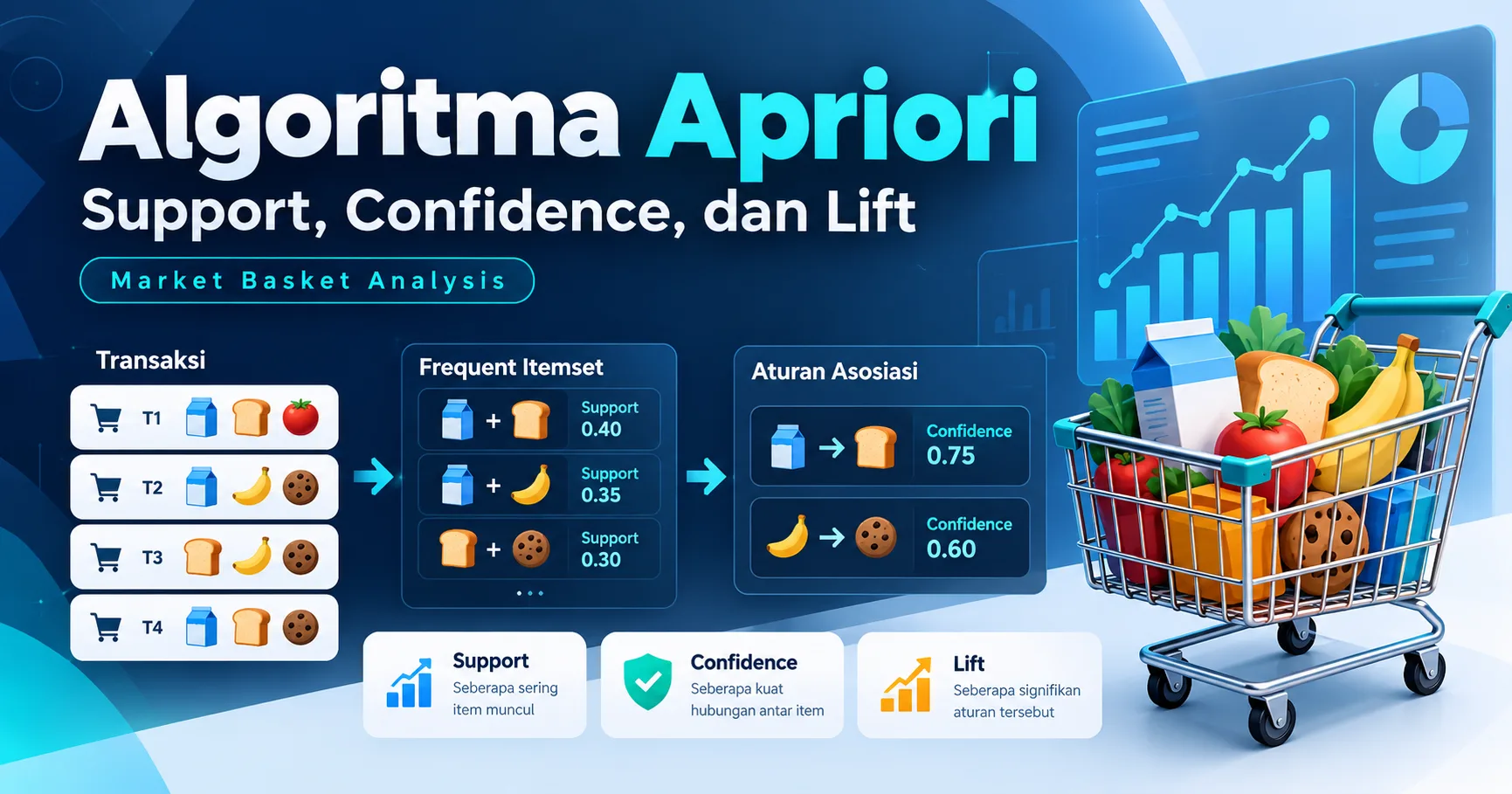 Metode Apriori