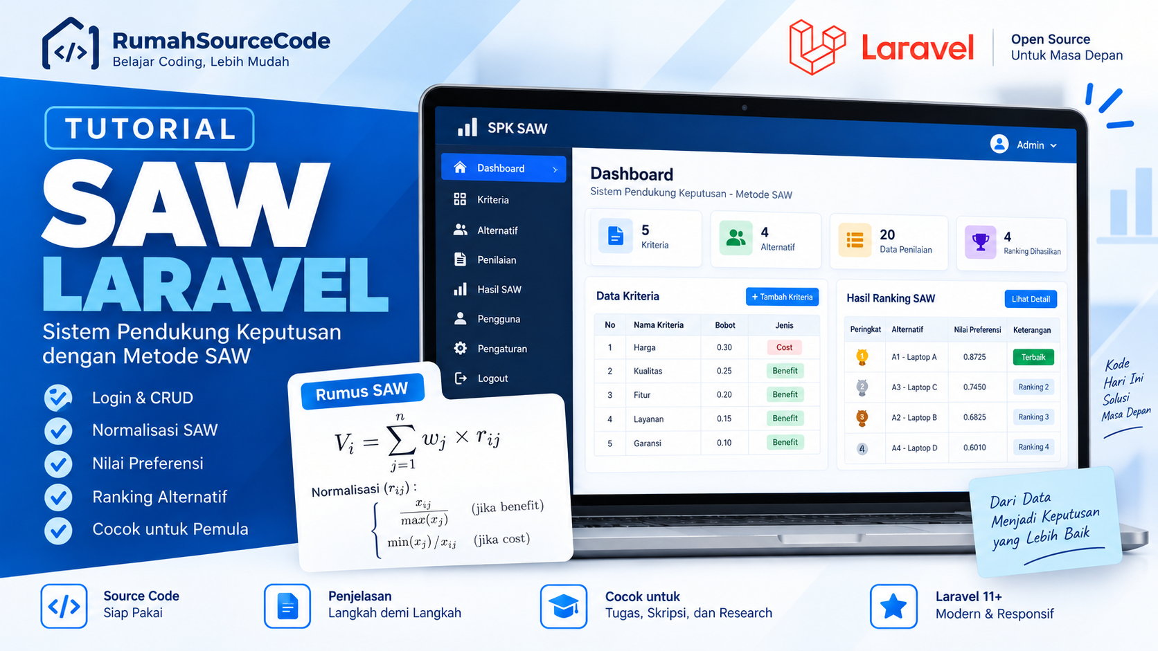 Tutorial Saw Laravel