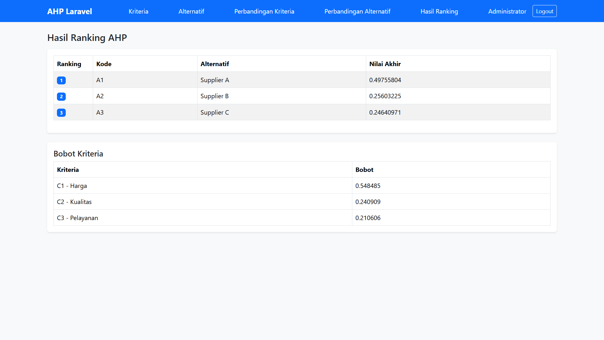Tutorial AHP Laravel Hasil