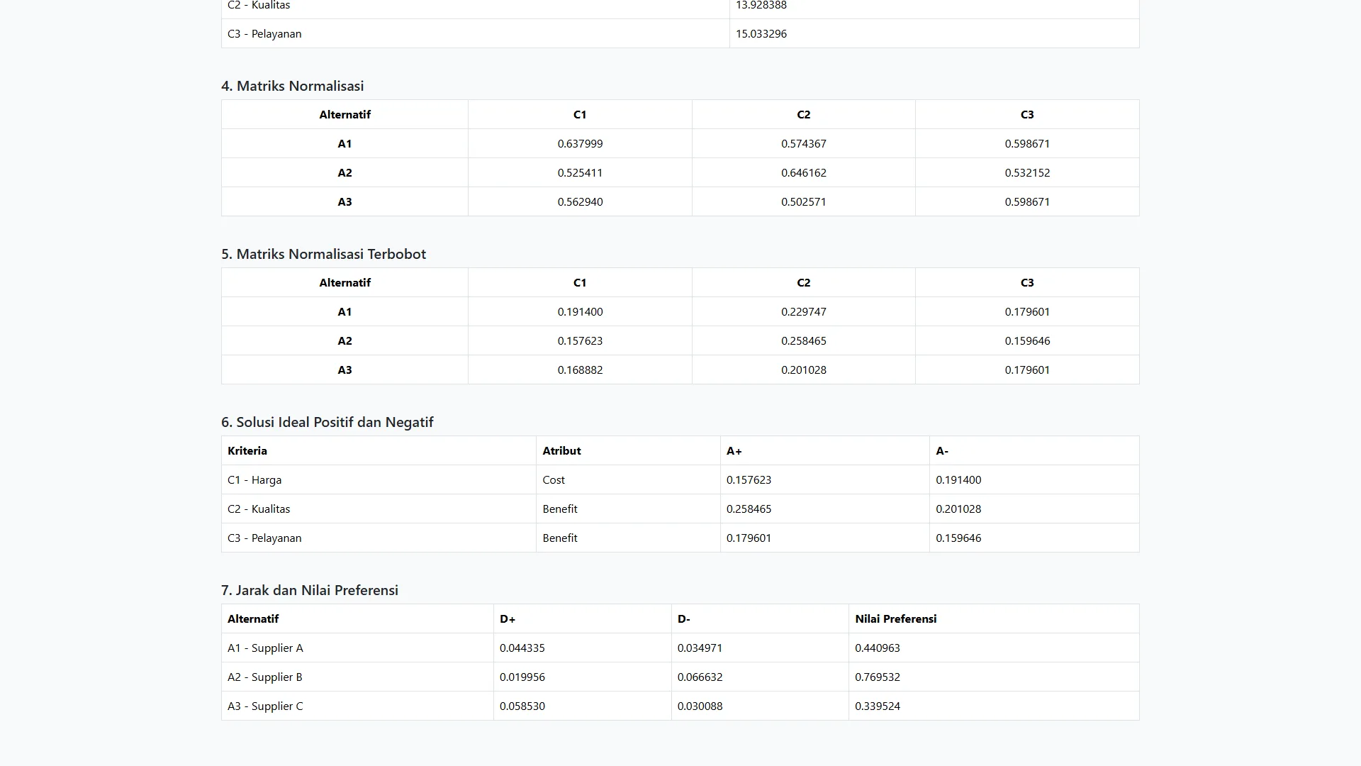 Tutorial Topsis Laravel Hitung Detail