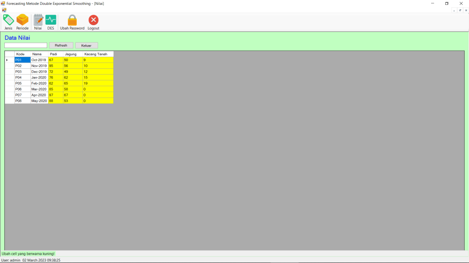 Source Code Double Exponential Smoothing Vb Nilai