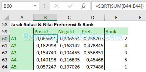 TOPSIS Excel Jarak Solusi Ideal, Nilai Preferensi, dan Peringkat