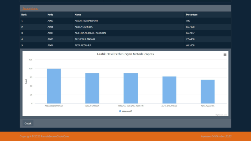 Source Code SPK Metode COPRAS PHP