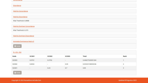 Source Code SPK Metode ELECTRE PM PHP