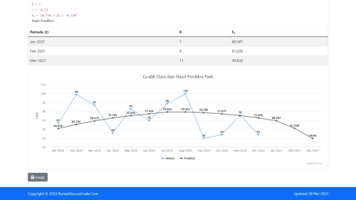 Source Code Forecasting Metode Parabolic Trend PHP