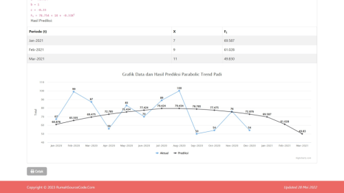 Source Code Forecasting Metode Parabolic Trend Single Exponential Smoothing PHP
