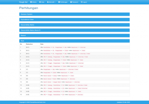 Source Code Data Mining Asosiasi Metode Rough Set PHP