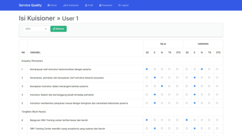 Source Code Metode Service Quality (ServQual) PHP
