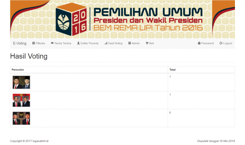 E Voting PHP Hasil Voting