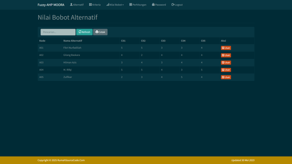Rel Alternatif