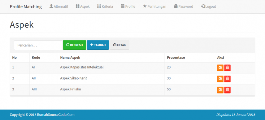 SPK Profile Matching PHP Aspek