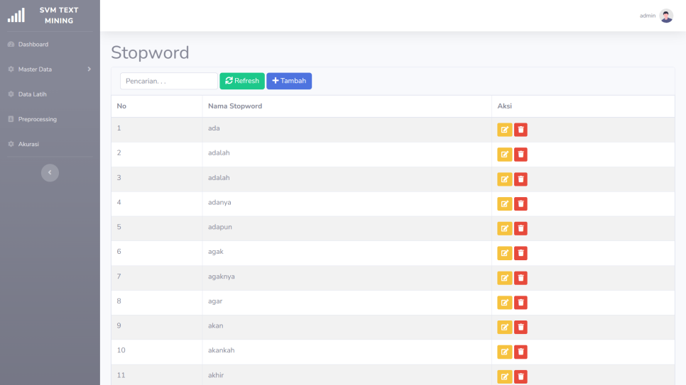 Stopword