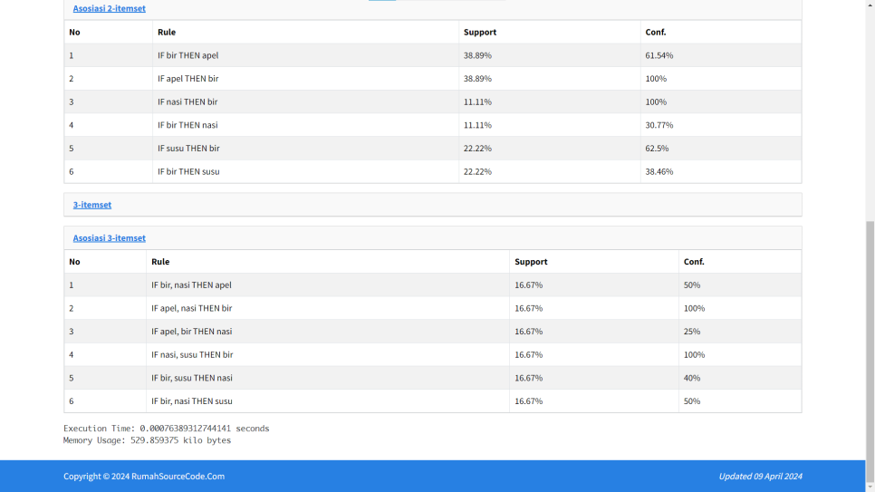 Apriori FCC PHP FCC Hasil