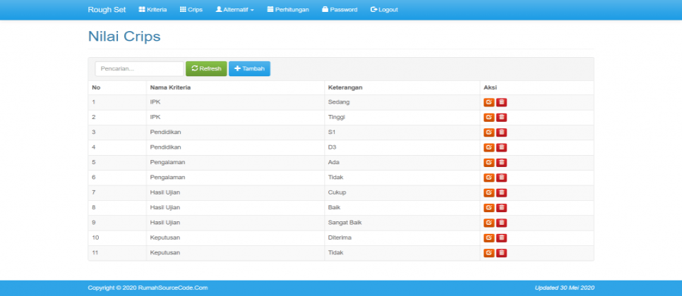 Data Mining Asosiasi Metode Rough Set PHP Crips