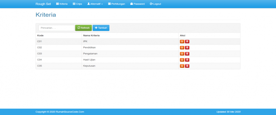 Data Mining Asosiasi Metode Rough Set PHP Kriteria