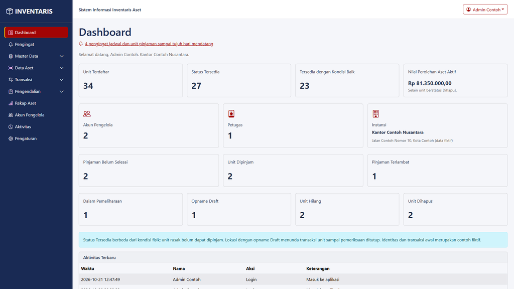 Dashboard inventaris aset dengan ringkasan unit, nilai perolehan dan status operasional