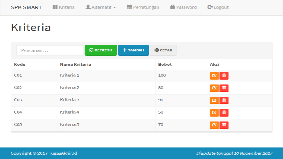 SPK Metode SMART PHP Kriteria