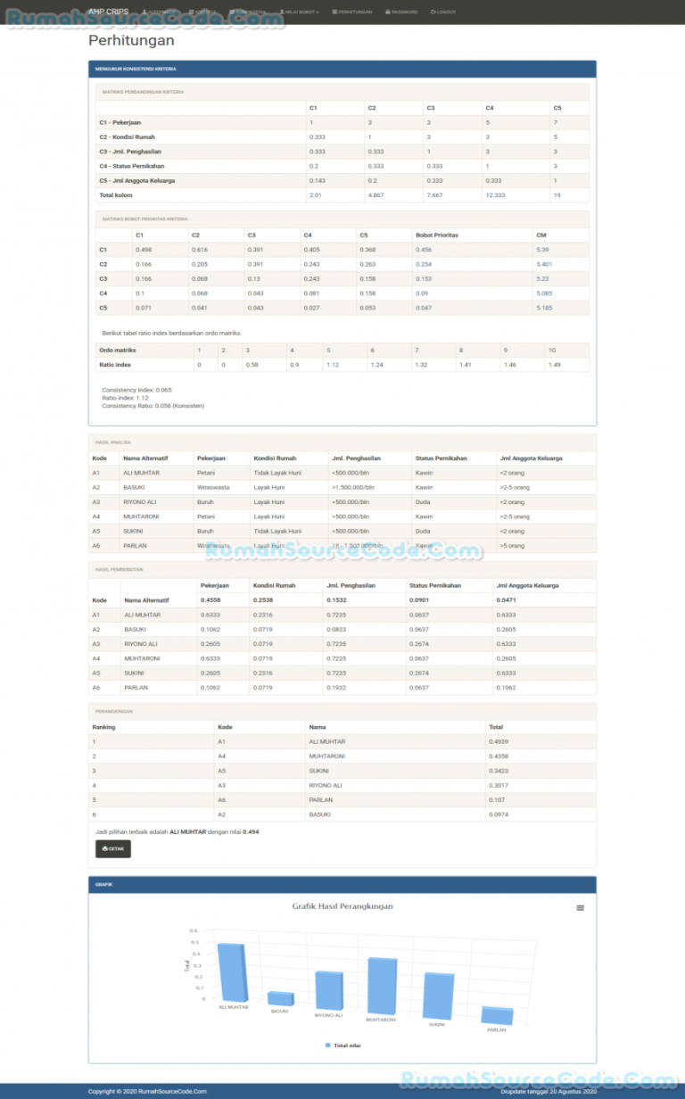 Source Code SPK Metode AHP PHP + Sub Kriteria