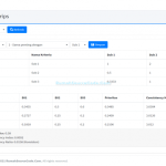 Source Code SPK Metode AHP VIKOR Laravel