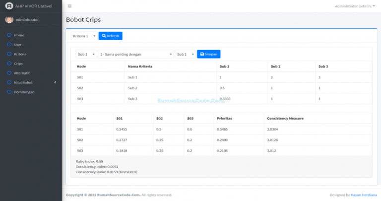 Source Code SPK Metode AHP VIKOR Laravel