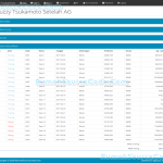 Source Code Algoritma Genetika dan Fuzzy Tsukamoto PHP
