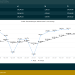 Source Code Forecasting Metode DES WMA PHP