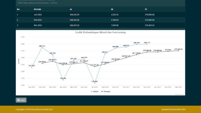 Source Code Forecasting Metode DES WMA PHP