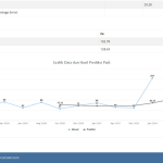 Source Code Forecasting Metode Double Moving Average PHP