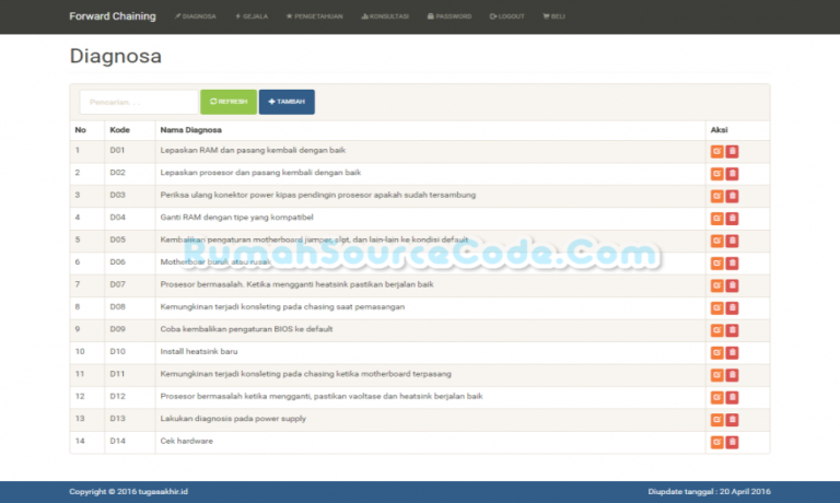 Source Code Sistem Pakar Metode Forward Chaining PHP