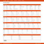 Source Code Fuzzy SAW PHP