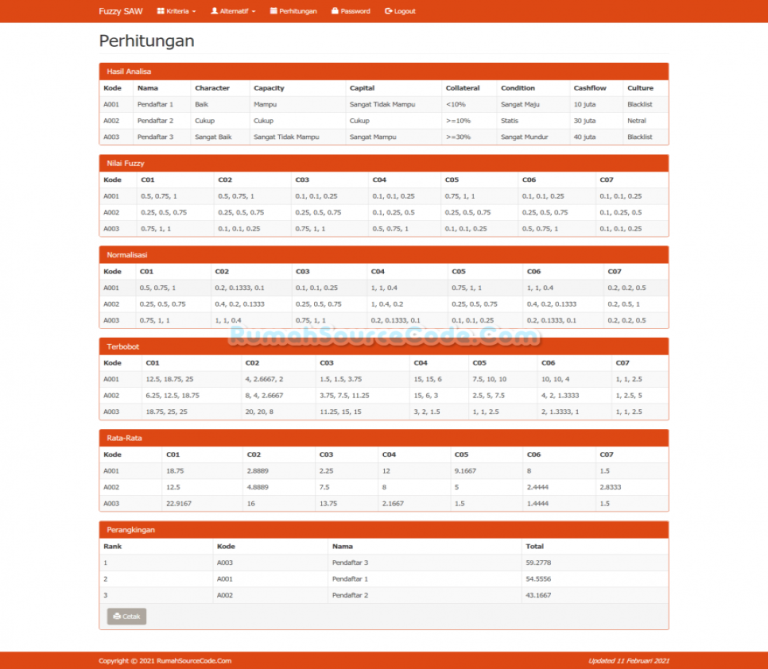 Source Code Fuzzy SAW PHP