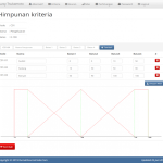 Source Code Metode Fuzzy Tsukamoto PHP
