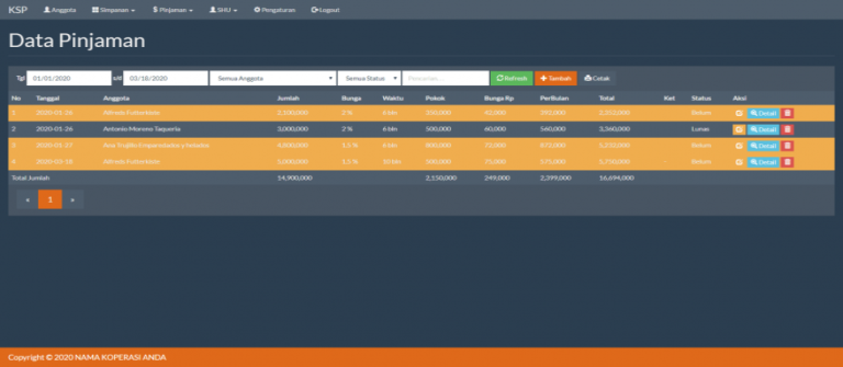 Source Code Sistem Informasi Koperasi Simpan Pinjam PHP