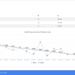 Source Code Forecasting Metode Least Square Codeigniter 4