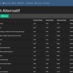 Source Code SPK Perbandingan Metode MABAC WASPAS PHP