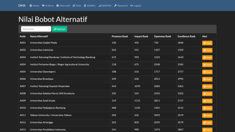 Source Code SPK Perbandingan Metode MABAC WASPAS PHP