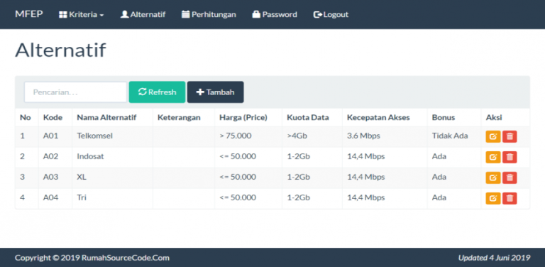 Source Code SPK Metode MFEP PHP