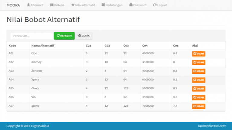 Source Code SPK Metode MOORA PHP