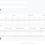 Source Code Naive Bayes Classifier Codeigniter
