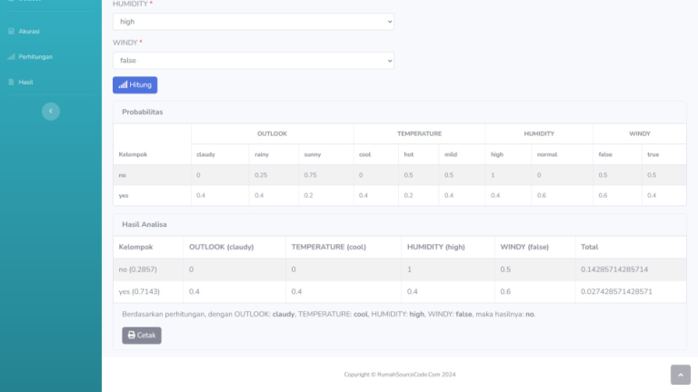 Source Code Naive Bayes Classifier Codeigniter