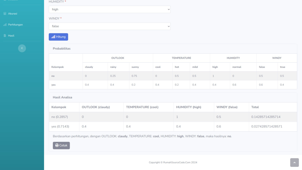 Source Code Naive Bayes Classifier Codeigniter