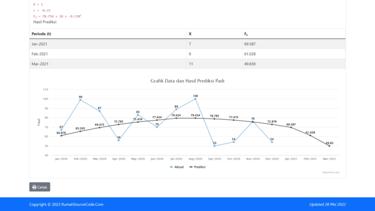 Source Code Forecasting Metode Parabolic Trend PHP