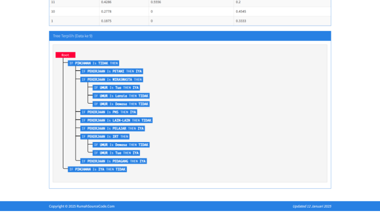 Source Code Klasifikasi Metode Random Forest PHP