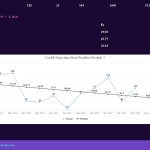Source Code Forecasting Metode Regresi PHP