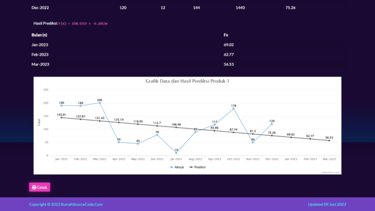 Source Code Forecasting Metode Regresi PHP