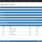 Source Code SPK Metode Gabungan SAW TOPSIS PHP